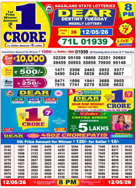 Nagaland Dear Night 8 PM result 12 May 2026