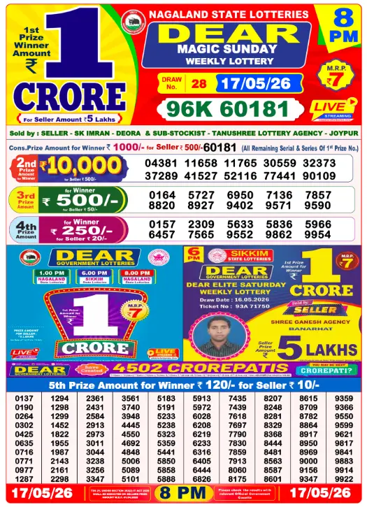 Nagaland Dear Night 8 PM result 17 May 2026