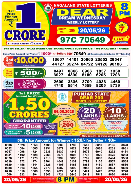 Nagaland Dear Night 8 PM result 20 May 2026