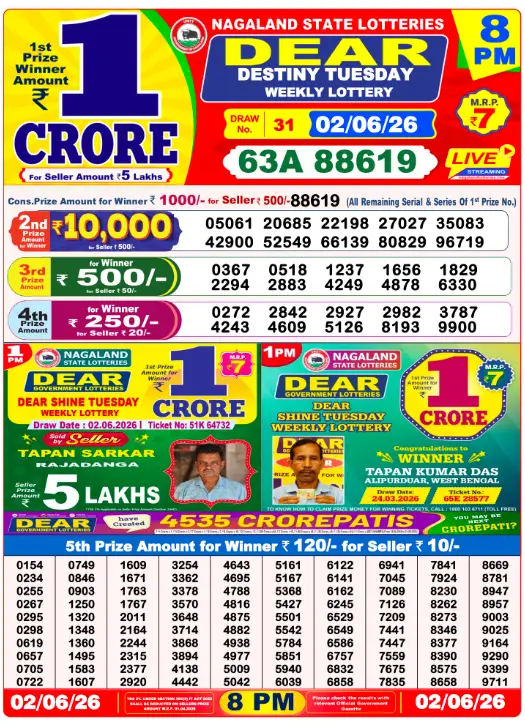 Manipur State Lottery 8 PM result 02 Jun 2026