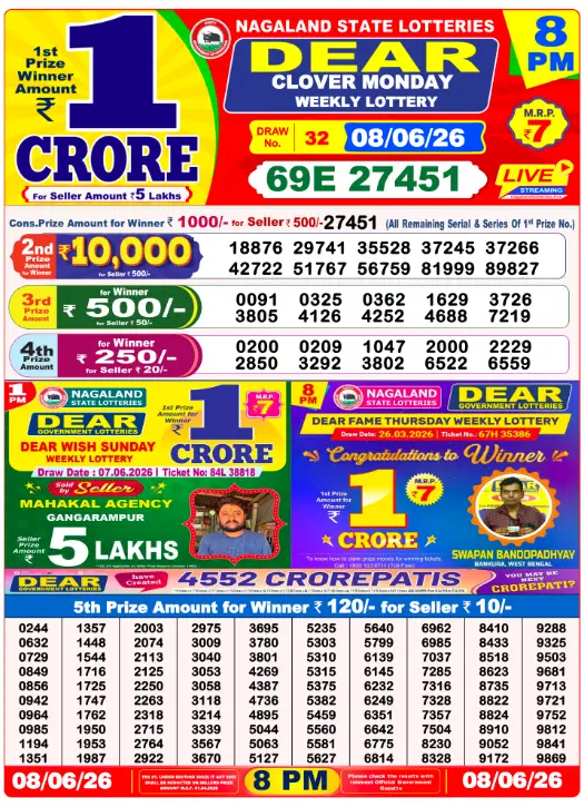Manipur State Lottery 8 PM result 08 Jun 2026