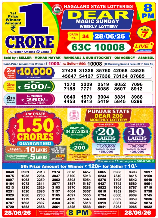 Manipur State Lottery 8 PM result 28 Jun 2026