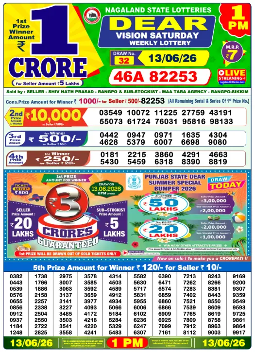 Nagaland State Lottery 1 PM result 13 Jun 2026