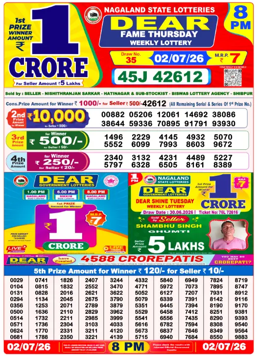 Manipur State Lottery 8 PM result 02 Jul 2026