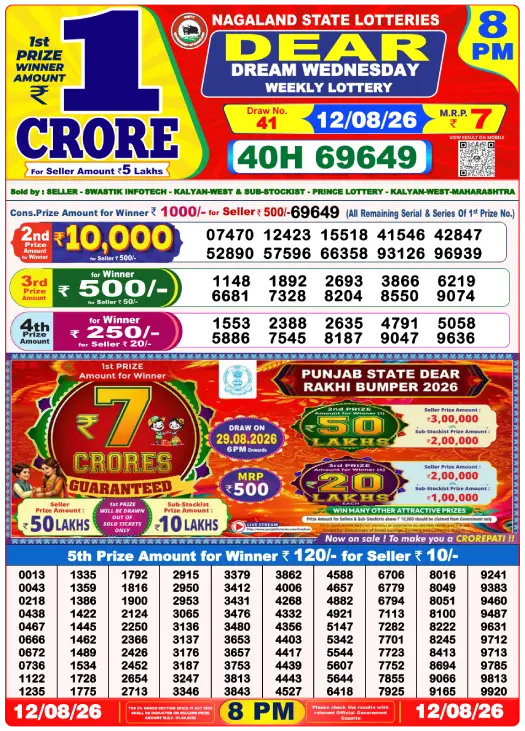 Manipur State Lottery 8 PM result 12 Aug 2026