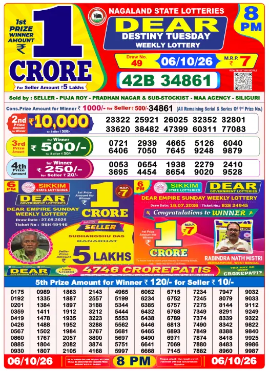 Manipur State Lottery 8 PM result 06 Oct 2026