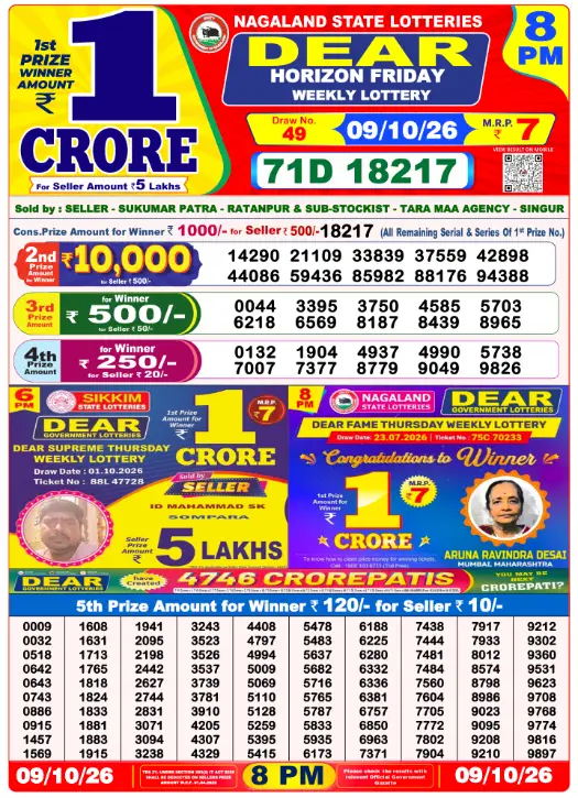 Manipur State Lottery 8 PM result 09 Oct 2026