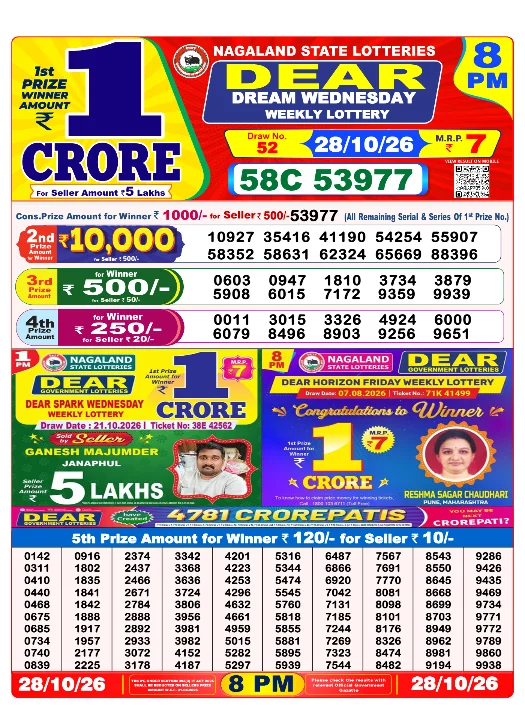 Manipur State Lottery 8 PM result 28 Oct 2026