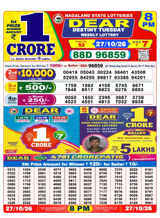 Manipur State Lottery 8 PM result 27 Oct 2026