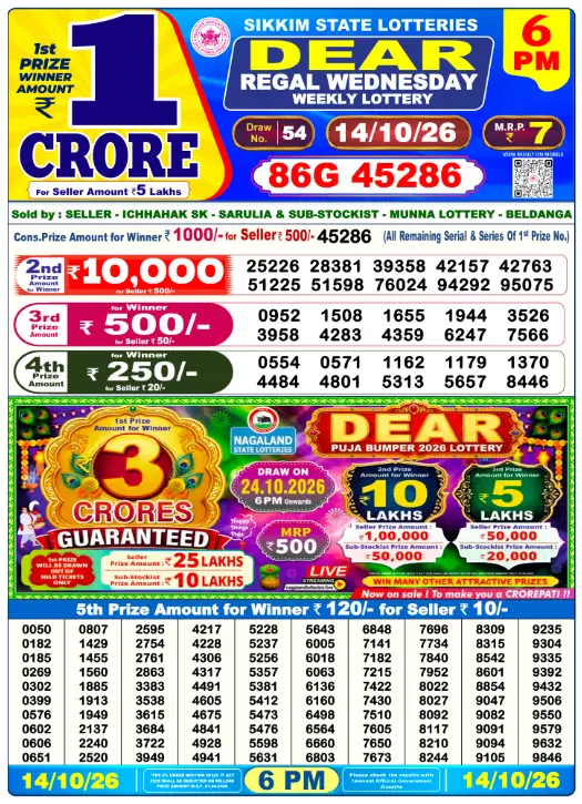 Sikkim State Lottery 6 PM result 14 Oct 2026